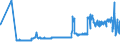 KN 04049083 /Exporte /Einheit = Preise (Euro/Tonne) /Partnerland: Slowenien /Meldeland: Eur27_2020 /04049083:Erzeugnisse, die aus Natürlichen Milchbestandteilen Bestehen, mit Zusatz von Zucker Oder Anderen Süßmitteln, mit Einem Milchfettgehalt von > 1,5 bis 27 Ght, A.n.g.