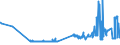 KN 04049083 /Exporte /Einheit = Preise (Euro/Tonne) /Partnerland: Kroatien /Meldeland: Eur27_2020 /04049083:Erzeugnisse, die aus Natürlichen Milchbestandteilen Bestehen, mit Zusatz von Zucker Oder Anderen Süßmitteln, mit Einem Milchfettgehalt von > 1,5 bis 27 Ght, A.n.g.