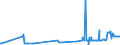 KN 04049083 /Exporte /Einheit = Preise (Euro/Tonne) /Partnerland: Serbien /Meldeland: Eur27_2020 /04049083:Erzeugnisse, die aus Natürlichen Milchbestandteilen Bestehen, mit Zusatz von Zucker Oder Anderen Süßmitteln, mit Einem Milchfettgehalt von > 1,5 bis 27 Ght, A.n.g.