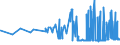 KN 04049083 /Exporte /Einheit = Preise (Euro/Tonne) /Partnerland: Marokko /Meldeland: Eur27_2020 /04049083:Erzeugnisse, die aus Natürlichen Milchbestandteilen Bestehen, mit Zusatz von Zucker Oder Anderen Süßmitteln, mit Einem Milchfettgehalt von > 1,5 bis 27 Ght, A.n.g.