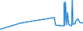 KN 04049083 /Exporte /Einheit = Preise (Euro/Tonne) /Partnerland: Aegypten /Meldeland: Eur27_2020 /04049083:Erzeugnisse, die aus Natürlichen Milchbestandteilen Bestehen, mit Zusatz von Zucker Oder Anderen Süßmitteln, mit Einem Milchfettgehalt von > 1,5 bis 27 Ght, A.n.g.