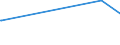 KN 04049083 /Exporte /Einheit = Preise (Euro/Tonne) /Partnerland: Sudan /Meldeland: Europäische Union /04049083:Erzeugnisse, die aus Natürlichen Milchbestandteilen Bestehen, mit Zusatz von Zucker Oder Anderen Süßmitteln, mit Einem Milchfettgehalt von > 1,5 bis 27 Ght, A.n.g.