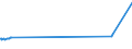 KN 04049083 /Exporte /Einheit = Preise (Euro/Tonne) /Partnerland: Niger /Meldeland: Europäische Union /04049083:Erzeugnisse, die aus Natürlichen Milchbestandteilen Bestehen, mit Zusatz von Zucker Oder Anderen Süßmitteln, mit Einem Milchfettgehalt von > 1,5 bis 27 Ght, A.n.g.