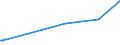 KN 04049083 /Exporte /Einheit = Preise (Euro/Tonne) /Partnerland: Guinea /Meldeland: Europäische Union /04049083:Erzeugnisse, die aus Natürlichen Milchbestandteilen Bestehen, mit Zusatz von Zucker Oder Anderen Süßmitteln, mit Einem Milchfettgehalt von > 1,5 bis 27 Ght, A.n.g.