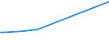 KN 04049083 /Exporte /Einheit = Preise (Euro/Tonne) /Partnerland: Sierra Leone /Meldeland: Eur15 /04049083:Erzeugnisse, die aus Natürlichen Milchbestandteilen Bestehen, mit Zusatz von Zucker Oder Anderen Süßmitteln, mit Einem Milchfettgehalt von > 1,5 bis 27 Ght, A.n.g.