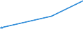 KN 04049083 /Exporte /Einheit = Preise (Euro/Tonne) /Partnerland: Benin /Meldeland: Europäische Union /04049083:Erzeugnisse, die aus Natürlichen Milchbestandteilen Bestehen, mit Zusatz von Zucker Oder Anderen Süßmitteln, mit Einem Milchfettgehalt von > 1,5 bis 27 Ght, A.n.g.