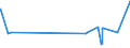 KN 04049083 /Exporte /Einheit = Preise (Euro/Tonne) /Partnerland: Nigeria /Meldeland: Eur27_2020 /04049083:Erzeugnisse, die aus Natürlichen Milchbestandteilen Bestehen, mit Zusatz von Zucker Oder Anderen Süßmitteln, mit Einem Milchfettgehalt von > 1,5 bis 27 Ght, A.n.g.