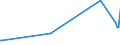 KN 04049083 /Exporte /Einheit = Preise (Euro/Tonne) /Partnerland: Dem. Rep. Kongo /Meldeland: Europäische Union /04049083:Erzeugnisse, die aus Natürlichen Milchbestandteilen Bestehen, mit Zusatz von Zucker Oder Anderen Süßmitteln, mit Einem Milchfettgehalt von > 1,5 bis 27 Ght, A.n.g.