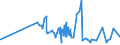 KN 04049083 /Exporte /Einheit = Preise (Euro/Tonne) /Partnerland: Angola /Meldeland: Eur27_2020 /04049083:Erzeugnisse, die aus Natürlichen Milchbestandteilen Bestehen, mit Zusatz von Zucker Oder Anderen Süßmitteln, mit Einem Milchfettgehalt von > 1,5 bis 27 Ght, A.n.g.