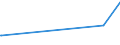 KN 04049083 /Exporte /Einheit = Preise (Euro/Tonne) /Partnerland: Mayotte /Meldeland: Eur15 /04049083:Erzeugnisse, die aus Natürlichen Milchbestandteilen Bestehen, mit Zusatz von Zucker Oder Anderen Süßmitteln, mit Einem Milchfettgehalt von > 1,5 bis 27 Ght, A.n.g.