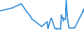 KN 04049089 /Exporte /Einheit = Preise (Euro/Tonne) /Partnerland: Griechenland /Meldeland: Eur27_2020 /04049089:Erzeugnisse, die aus Natürlichen Milchbestandteilen Bestehen, mit Zusatz von Zucker Oder Anderen Süßmitteln, mit Einem Milchfettgehalt von > 27 Ght, A.n.g.