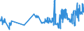 KN 04049089 /Exporte /Einheit = Preise (Euro/Tonne) /Partnerland: Luxemburg /Meldeland: Eur27_2020 /04049089:Erzeugnisse, die aus Natürlichen Milchbestandteilen Bestehen, mit Zusatz von Zucker Oder Anderen Süßmitteln, mit Einem Milchfettgehalt von > 27 Ght, A.n.g.