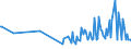 KN 04049089 /Exporte /Einheit = Preise (Euro/Tonne) /Partnerland: Ceuta /Meldeland: Eur27_2020 /04049089:Erzeugnisse, die aus Natürlichen Milchbestandteilen Bestehen, mit Zusatz von Zucker Oder Anderen Süßmitteln, mit Einem Milchfettgehalt von > 27 Ght, A.n.g.