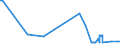 KN 04049089 /Exporte /Einheit = Preise (Euro/Tonne) /Partnerland: Finnland /Meldeland: Eur27_2020 /04049089:Erzeugnisse, die aus Natürlichen Milchbestandteilen Bestehen, mit Zusatz von Zucker Oder Anderen Süßmitteln, mit Einem Milchfettgehalt von > 27 Ght, A.n.g.