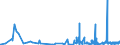 KN 04049089 /Exporte /Einheit = Preise (Euro/Tonne) /Partnerland: Schweiz /Meldeland: Eur27_2020 /04049089:Erzeugnisse, die aus Natürlichen Milchbestandteilen Bestehen, mit Zusatz von Zucker Oder Anderen Süßmitteln, mit Einem Milchfettgehalt von > 27 Ght, A.n.g.