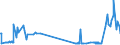 KN 04049089 /Exporte /Einheit = Preise (Euro/Tonne) /Partnerland: Estland /Meldeland: Eur27_2020 /04049089:Erzeugnisse, die aus Natürlichen Milchbestandteilen Bestehen, mit Zusatz von Zucker Oder Anderen Süßmitteln, mit Einem Milchfettgehalt von > 27 Ght, A.n.g.