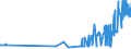 KN 04049089 /Exporte /Einheit = Preise (Euro/Tonne) /Partnerland: Litauen /Meldeland: Eur27_2020 /04049089:Erzeugnisse, die aus Natürlichen Milchbestandteilen Bestehen, mit Zusatz von Zucker Oder Anderen Süßmitteln, mit Einem Milchfettgehalt von > 27 Ght, A.n.g.