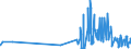 KN 04049089 /Exporte /Einheit = Preise (Euro/Tonne) /Partnerland: Polen /Meldeland: Eur27_2020 /04049089:Erzeugnisse, die aus Natürlichen Milchbestandteilen Bestehen, mit Zusatz von Zucker Oder Anderen Süßmitteln, mit Einem Milchfettgehalt von > 27 Ght, A.n.g.