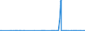 KN 04049089 /Exporte /Einheit = Preise (Euro/Tonne) /Partnerland: Tschechien /Meldeland: Eur27_2020 /04049089:Erzeugnisse, die aus Natürlichen Milchbestandteilen Bestehen, mit Zusatz von Zucker Oder Anderen Süßmitteln, mit Einem Milchfettgehalt von > 27 Ght, A.n.g.