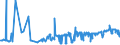 KN 04049089 /Exporte /Einheit = Preise (Euro/Tonne) /Partnerland: Rumaenien /Meldeland: Eur27_2020 /04049089:Erzeugnisse, die aus Natürlichen Milchbestandteilen Bestehen, mit Zusatz von Zucker Oder Anderen Süßmitteln, mit Einem Milchfettgehalt von > 27 Ght, A.n.g.