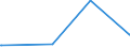 KN 04049089 /Exporte /Einheit = Preise (Euro/Tonne) /Partnerland: Albanien /Meldeland: Eur27_2020 /04049089:Erzeugnisse, die aus Natürlichen Milchbestandteilen Bestehen, mit Zusatz von Zucker Oder Anderen Süßmitteln, mit Einem Milchfettgehalt von > 27 Ght, A.n.g.