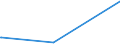 KN 04049089 /Exporte /Einheit = Preise (Euro/Tonne) /Partnerland: Russland /Meldeland: Europäische Union /04049089:Erzeugnisse, die aus Natürlichen Milchbestandteilen Bestehen, mit Zusatz von Zucker Oder Anderen Süßmitteln, mit Einem Milchfettgehalt von > 27 Ght, A.n.g.