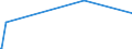 KN 04049089 /Exporte /Einheit = Preise (Euro/Tonne) /Partnerland: Aserbaidschan /Meldeland: Eur27_2020 /04049089:Erzeugnisse, die aus Natürlichen Milchbestandteilen Bestehen, mit Zusatz von Zucker Oder Anderen Süßmitteln, mit Einem Milchfettgehalt von > 27 Ght, A.n.g.