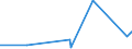 KN 04049089 /Exporte /Einheit = Preise (Euro/Tonne) /Partnerland: Ehem.jug.rep.mazed /Meldeland: Eur27_2020 /04049089:Erzeugnisse, die aus Natürlichen Milchbestandteilen Bestehen, mit Zusatz von Zucker Oder Anderen Süßmitteln, mit Einem Milchfettgehalt von > 27 Ght, A.n.g.