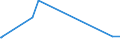 KN 04049089 /Exporte /Einheit = Preise (Euro/Tonne) /Partnerland: Serbien /Meldeland: Eur27_2020 /04049089:Erzeugnisse, die aus Natürlichen Milchbestandteilen Bestehen, mit Zusatz von Zucker Oder Anderen Süßmitteln, mit Einem Milchfettgehalt von > 27 Ght, A.n.g.