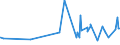 KN 04049089 /Exporte /Einheit = Preise (Euro/Tonne) /Partnerland: Marokko /Meldeland: Eur27_2020 /04049089:Erzeugnisse, die aus Natürlichen Milchbestandteilen Bestehen, mit Zusatz von Zucker Oder Anderen Süßmitteln, mit Einem Milchfettgehalt von > 27 Ght, A.n.g.