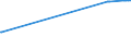 KN 04049089 /Exporte /Einheit = Preise (Euro/Tonne) /Partnerland: Niger /Meldeland: Eur27_2020 /04049089:Erzeugnisse, die aus Natürlichen Milchbestandteilen Bestehen, mit Zusatz von Zucker Oder Anderen Süßmitteln, mit Einem Milchfettgehalt von > 27 Ght, A.n.g.