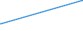 KN 04049089 /Exporte /Einheit = Preise (Euro/Tonne) /Partnerland: Senegal /Meldeland: Europäische Union /04049089:Erzeugnisse, die aus Natürlichen Milchbestandteilen Bestehen, mit Zusatz von Zucker Oder Anderen Süßmitteln, mit Einem Milchfettgehalt von > 27 Ght, A.n.g.