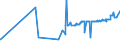 KN 04049089 /Exporte /Einheit = Preise (Euro/Tonne) /Partnerland: Elfenbeink. /Meldeland: Eur27_2020 /04049089:Erzeugnisse, die aus Natürlichen Milchbestandteilen Bestehen, mit Zusatz von Zucker Oder Anderen Süßmitteln, mit Einem Milchfettgehalt von > 27 Ght, A.n.g.