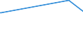 KN 04049089 /Exporte /Einheit = Preise (Euro/Tonne) /Partnerland: Togo /Meldeland: Eur27_2020 /04049089:Erzeugnisse, die aus Natürlichen Milchbestandteilen Bestehen, mit Zusatz von Zucker Oder Anderen Süßmitteln, mit Einem Milchfettgehalt von > 27 Ght, A.n.g.