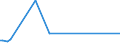 KN 04049089 /Exporte /Einheit = Preise (Euro/Tonne) /Partnerland: Nigeria /Meldeland: Europäische Union /04049089:Erzeugnisse, die aus Natürlichen Milchbestandteilen Bestehen, mit Zusatz von Zucker Oder Anderen Süßmitteln, mit Einem Milchfettgehalt von > 27 Ght, A.n.g.