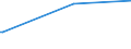 KN 04049089 /Exporte /Einheit = Preise (Euro/Tonne) /Partnerland: Aequat.guin. /Meldeland: Europäische Union /04049089:Erzeugnisse, die aus Natürlichen Milchbestandteilen Bestehen, mit Zusatz von Zucker Oder Anderen Süßmitteln, mit Einem Milchfettgehalt von > 27 Ght, A.n.g.