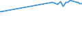 KN 04049089 /Exporte /Einheit = Preise (Euro/Tonne) /Partnerland: Dem. Rep. Kongo /Meldeland: Eur27_2020 /04049089:Erzeugnisse, die aus Natürlichen Milchbestandteilen Bestehen, mit Zusatz von Zucker Oder Anderen Süßmitteln, mit Einem Milchfettgehalt von > 27 Ght, A.n.g.