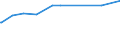 KN 04049089 /Exporte /Einheit = Preise (Euro/Tonne) /Partnerland: Aethiopien /Meldeland: Eur27_2020 /04049089:Erzeugnisse, die aus Natürlichen Milchbestandteilen Bestehen, mit Zusatz von Zucker Oder Anderen Süßmitteln, mit Einem Milchfettgehalt von > 27 Ght, A.n.g.