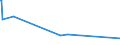 KN 04049089 /Exporte /Einheit = Preise (Euro/Tonne) /Partnerland: Suedafrika /Meldeland: Eur27_2020 /04049089:Erzeugnisse, die aus Natürlichen Milchbestandteilen Bestehen, mit Zusatz von Zucker Oder Anderen Süßmitteln, mit Einem Milchfettgehalt von > 27 Ght, A.n.g.