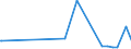 KN 04049089 /Exporte /Einheit = Preise (Euro/Tonne) /Partnerland: Kanada /Meldeland: Eur27_2020 /04049089:Erzeugnisse, die aus Natürlichen Milchbestandteilen Bestehen, mit Zusatz von Zucker Oder Anderen Süßmitteln, mit Einem Milchfettgehalt von > 27 Ght, A.n.g.