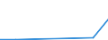 CN 04049091 /Exports /Unit = Quantities in tons /Partner: Germany /Reporter: Eur27 /04049091:Products Consisting of Natural Milk Constituents, Sweetened, of a Protein Content of > 42% and a fat Content by Weight of <= 1,5% N.e.s.