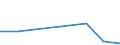 KN 04049091 /Importe /Einheit = Preise (Euro/Tonne) /Partnerland: Niederlande /Meldeland: Eur27 /04049091:Erzeugnisse, die aus Natuerlichen Milchbestandteilen Bestehen, mit Zusatz von Zucker Oder Anderen Suessmitteln, mit Einem Proteingehalt von > 42 ght und mit Einem Milchfettgehalt von =< 1,5 Ght, A.n.g.