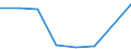 CN 04049091 /Imports /Unit = Quantities in tons /Partner: France /Reporter: Eur27 /04049091:Products Consisting of Natural Milk Constituents, Sweetened, of a Protein Content of > 42% and a fat Content by Weight of <= 1,5% N.e.s.