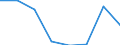 KN 04049091 /Importe /Einheit = Werte in 1000 Euro /Partnerland: Intra-eur /Meldeland: Eur27 /04049091:Erzeugnisse, die aus Natuerlichen Milchbestandteilen Bestehen, mit Zusatz von Zucker Oder Anderen Suessmitteln, mit Einem Proteingehalt von > 42 ght und mit Einem Milchfettgehalt von =< 1,5 Ght, A.n.g.