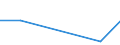 KN 04049093 /Exporte /Einheit = Preise (Euro/Tonne) /Partnerland: Frankreich /Meldeland: Eur27 /04049093:Erzeugnisse, die aus Natuerlichen Milchbestandteilen Bestehen, mit Zusatz von Zucker Oder Anderen Suessmitteln, mit Einem Proteingehalt von > 42 ght und mit Einem Milchfettgehalt von > 1,5 bis 27 Ght, A.n.g.