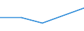 KN 04049093 /Exporte /Einheit = Preise (Euro/Tonne) /Partnerland: Ver.koenigreich /Meldeland: Eur27 /04049093:Erzeugnisse, die aus Natuerlichen Milchbestandteilen Bestehen, mit Zusatz von Zucker Oder Anderen Suessmitteln, mit Einem Proteingehalt von > 42 ght und mit Einem Milchfettgehalt von > 1,5 bis 27 Ght, A.n.g.