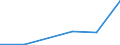 KN 04049093 /Exporte /Einheit = Mengen in Tonnen /Partnerland: Niederlande /Meldeland: Eur27 /04049093:Erzeugnisse, die aus Natuerlichen Milchbestandteilen Bestehen, mit Zusatz von Zucker Oder Anderen Suessmitteln, mit Einem Proteingehalt von > 42 ght und mit Einem Milchfettgehalt von > 1,5 bis 27 Ght, A.n.g.