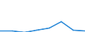 KN 04049093 /Exporte /Einheit = Mengen in Tonnen /Partnerland: Intra-eur /Meldeland: Eur27 /04049093:Erzeugnisse, die aus Natuerlichen Milchbestandteilen Bestehen, mit Zusatz von Zucker Oder Anderen Suessmitteln, mit Einem Proteingehalt von > 42 ght und mit Einem Milchfettgehalt von > 1,5 bis 27 Ght, A.n.g.