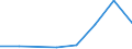 KN 04049093 /Exporte /Einheit = Mengen in Tonnen /Partnerland: Extra-eur /Meldeland: Eur27 /04049093:Erzeugnisse, die aus Natuerlichen Milchbestandteilen Bestehen, mit Zusatz von Zucker Oder Anderen Suessmitteln, mit Einem Proteingehalt von > 42 ght und mit Einem Milchfettgehalt von > 1,5 bis 27 Ght, A.n.g.