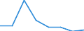 KN 04049099 /Exporte /Einheit = Preise (Euro/Tonne) /Partnerland: Frankreich /Meldeland: Eur27 /04049099:Erzeugnisse, die aus Natuerlichen Milchbestandteilen Bestehen, mit Zusatz von Zucker Oder Anderen Suessmitteln, mit Einem Proteingehalt von > 42 ght und mit Einem Milchfettgehalt von > 27 Ght, A.n.g.